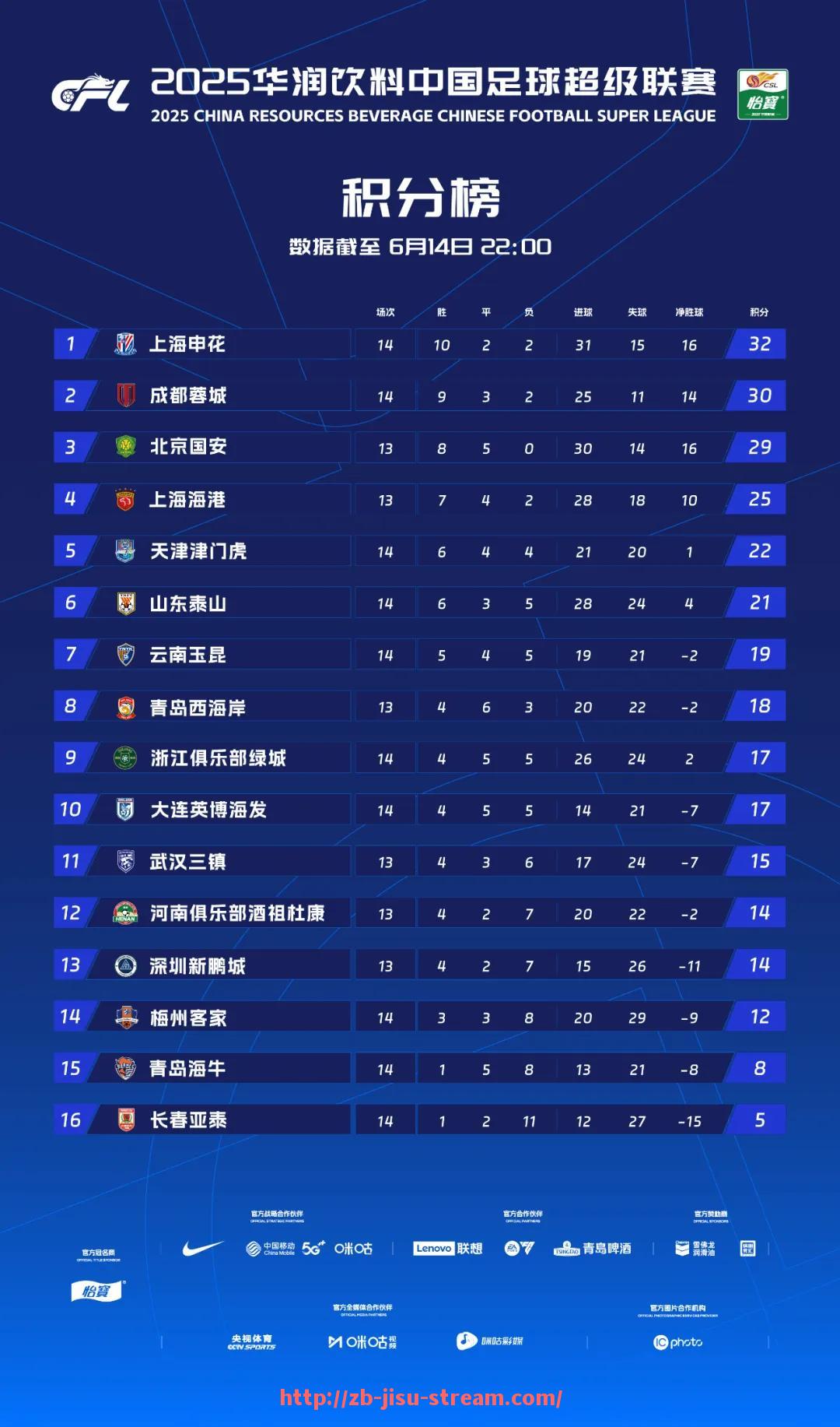极速直播-2004年火箭队球员名单与赛季战绩